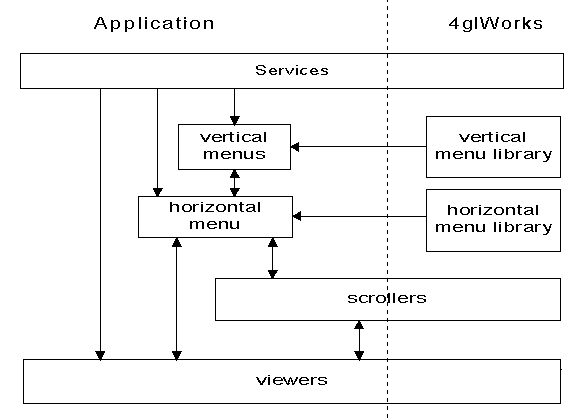 4glWorks Block Diagram